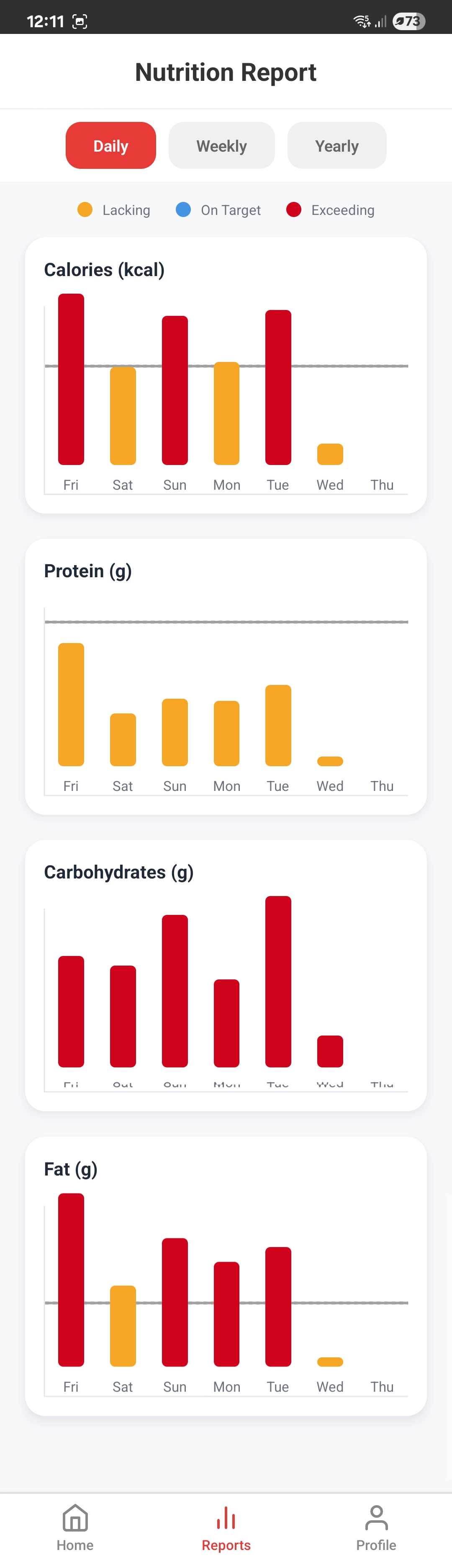 Personalized Nutrition Report